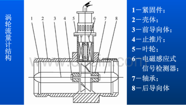 涡轮开云NBA篮球的结构和工作原理图