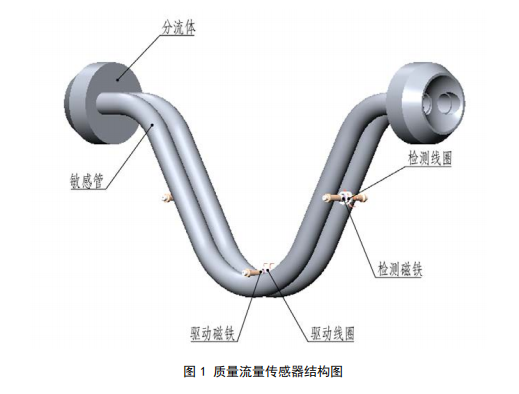 科里奥利质量开云NBA篮球结构图