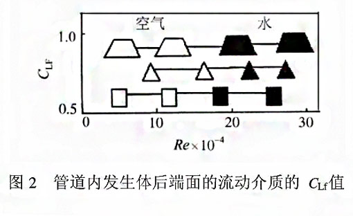 漩涡式气体质量开云NBA篮球测量原理2