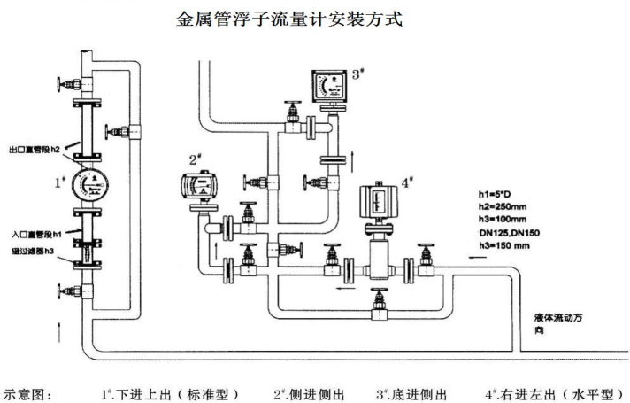金属管浮子开云NBA篮球安装示意图